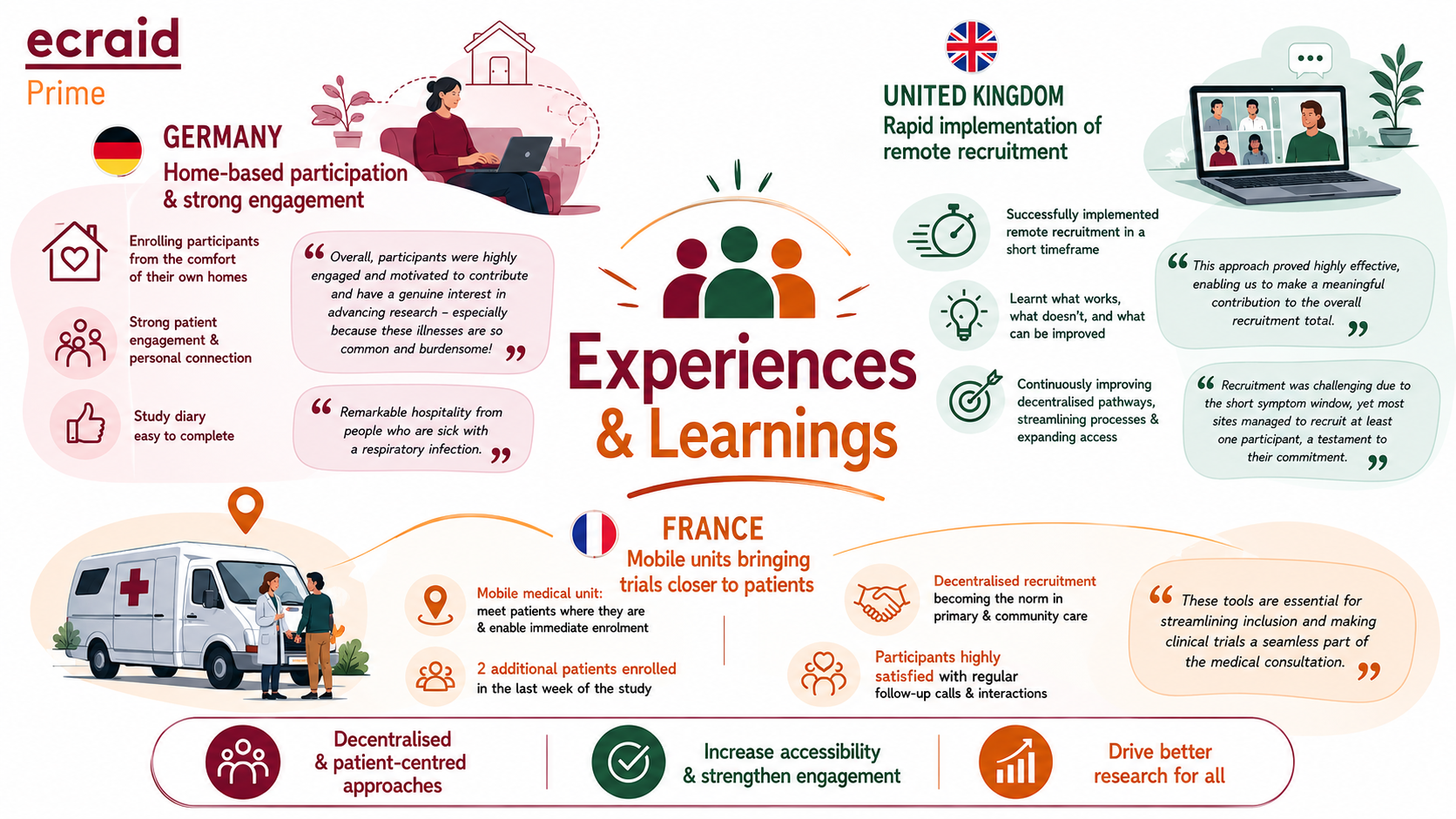 Infographic showing key insights at a glance