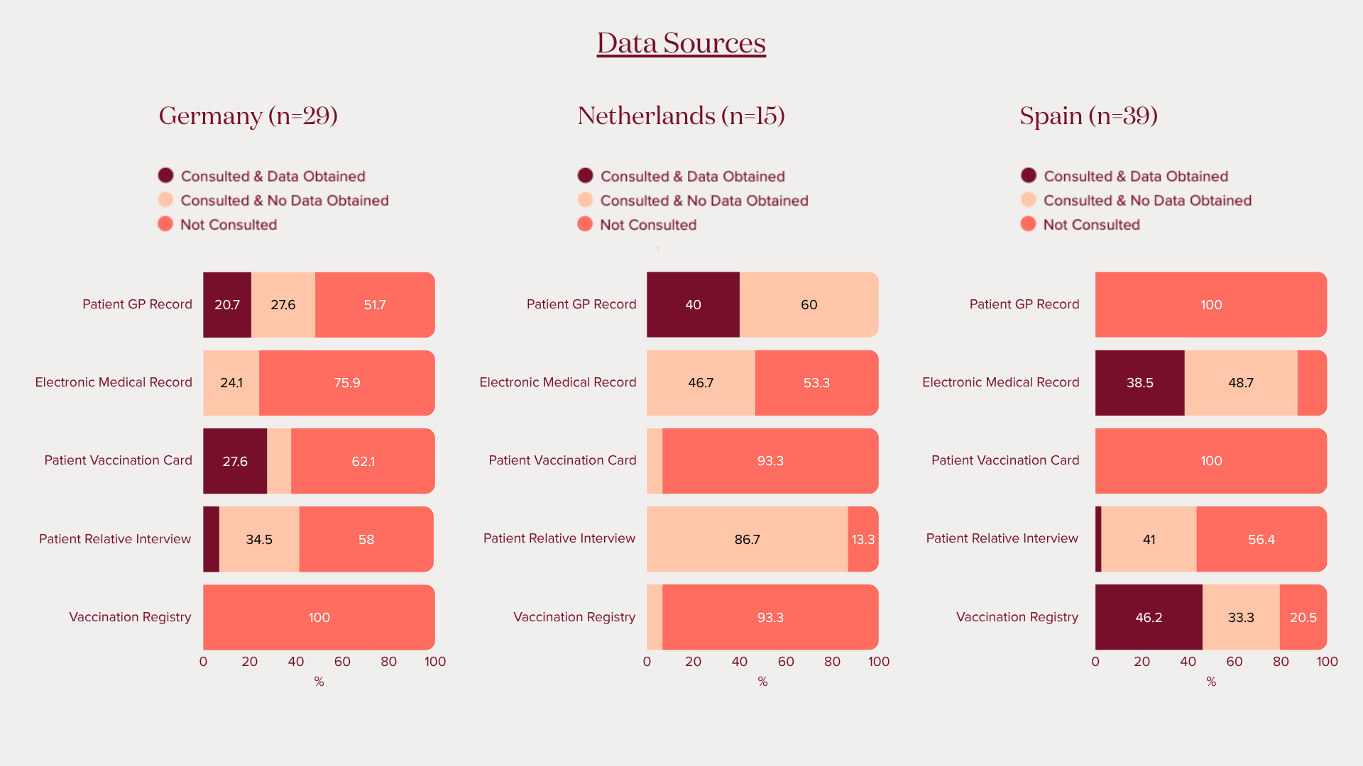 Data Sources